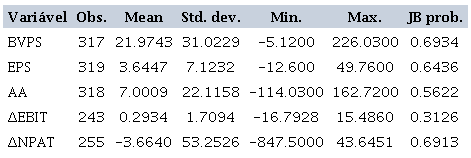 DESCRIPTIVE STATISTICS OF ANALYZED VARIABLES
