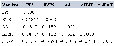 CORRELATION MATRIX OF VARIABLES