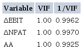VARIANCE INFLATOR FACTOR OF VARIABLES