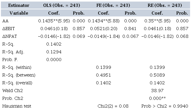 FIXED AND RANDOM EFFECTS OF ANALYZED VARIABLES: EPS AND AA