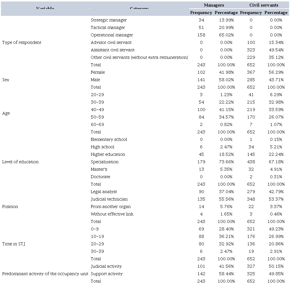SAMPLE CHARACTERISATION