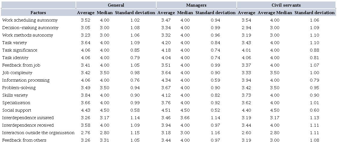 DESCRIPTIVE STATISTICS