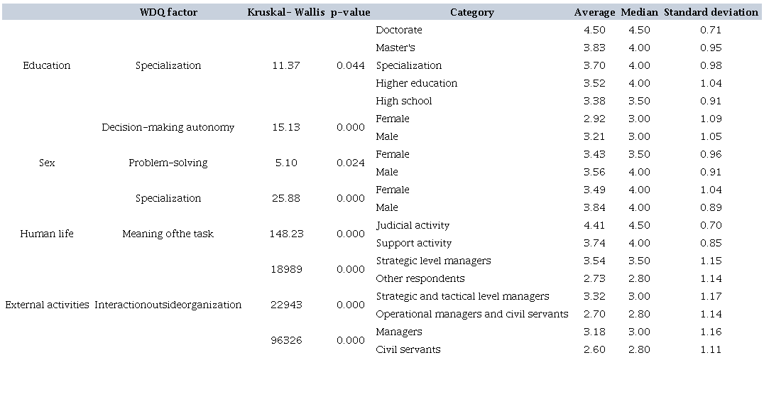 ELEMENTS OF VALIDITY CRITERION