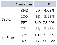 SAMPLE ANALYSIS