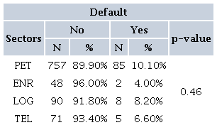 DESCRIPTIVE VARIABLES