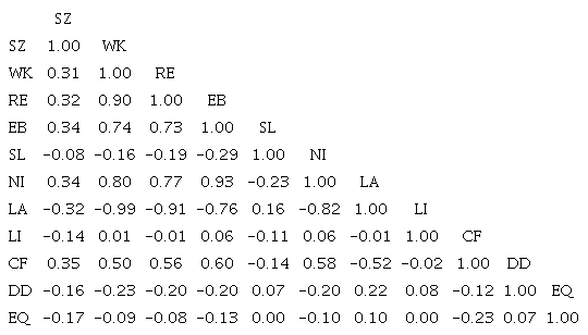 MATRIX CORRELATION