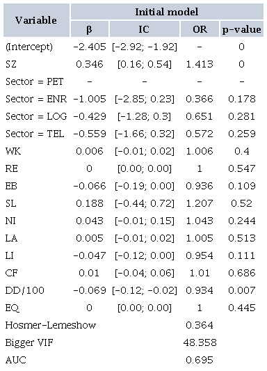 DESCRIPTIVE VARIABLES