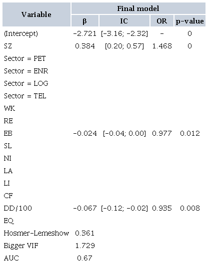 DESCRIPTIVE VARIABLES