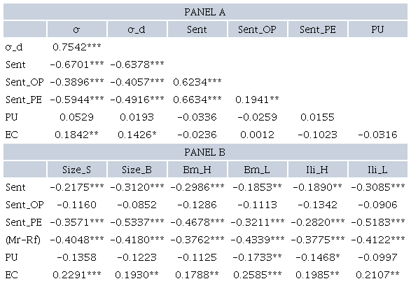 PEARSON CORRELATION