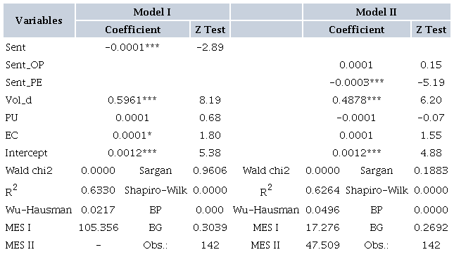 EFFECT OF SENTIMENT ASYMMETRIC ON IBRX VOLATILITY IN THE PERIOD FROM 2010 TO 2017