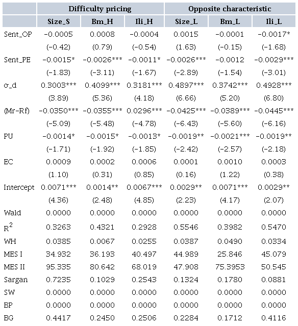 RELATIONSHIP BETWEEN PESSIMISTIC AND OPTIMISTIC INVESTOR SENTIMENT AND PORTFOLIOS ASSOCIATED WITH CHARACTERISTICS OF COMPANIES THAT ARE DIFFICULT TO PRICE