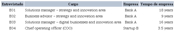 Interviewees&rsquo; profile
