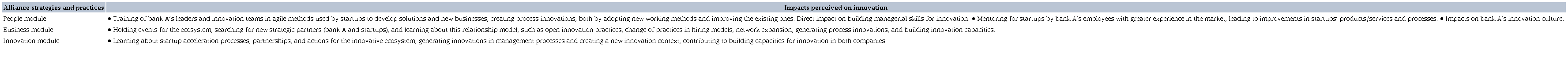 Partnership contributions and innovation results