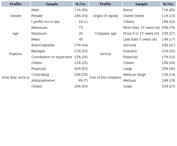 Characterization of the samples