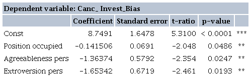 OLS, using observations 1-120 (n = 37)