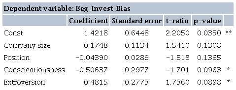 OLS, using observations 1-120 (n = 47)