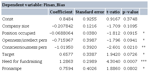 OLS, using observations 1-120 (n = 22)