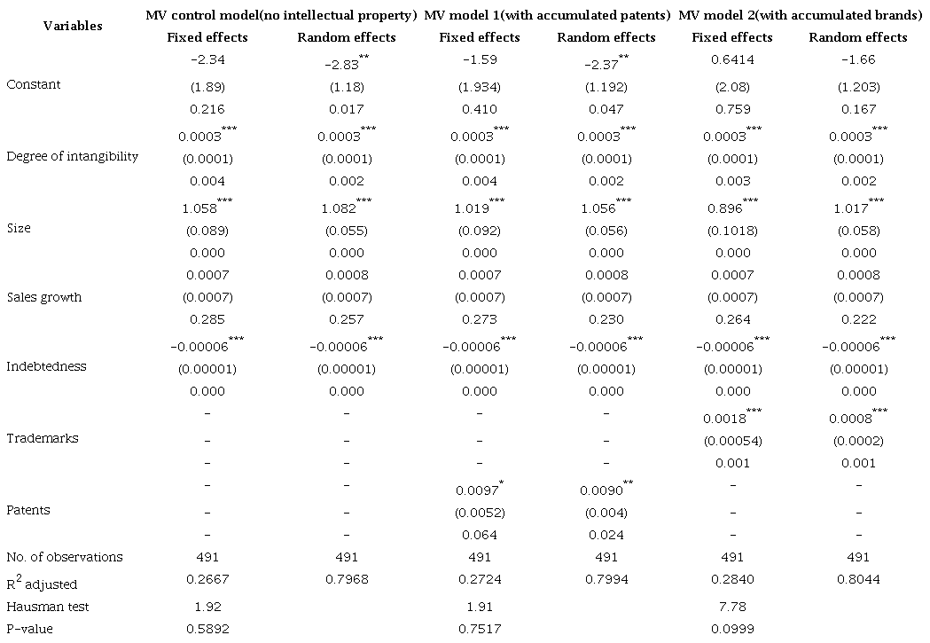 Market value of publicly traded industrial companies -
							1995-2014