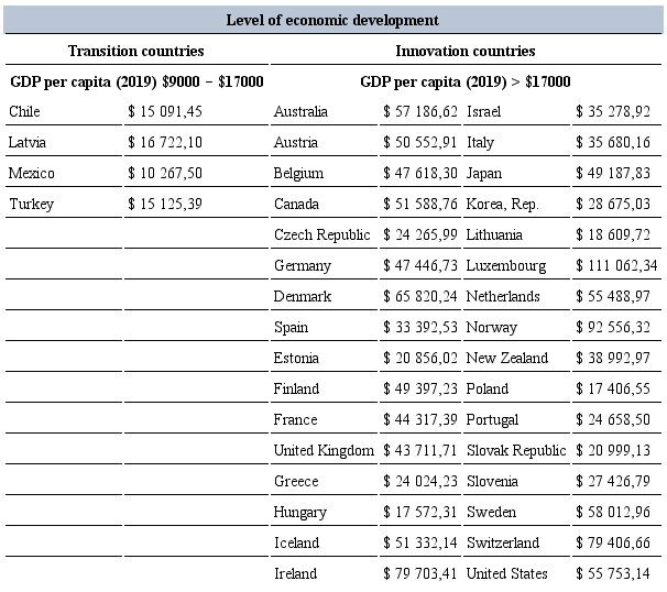 Classification of OECD countries according to their degree
                                of development