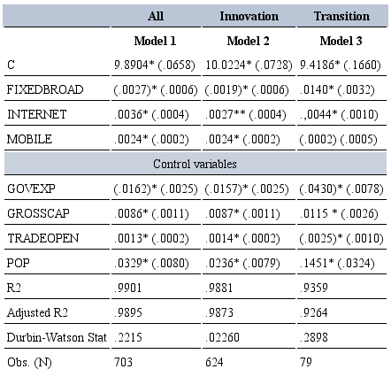 Regression analysis