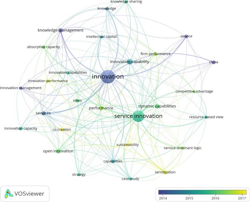 Recent discussion topics shift (2014-2017)