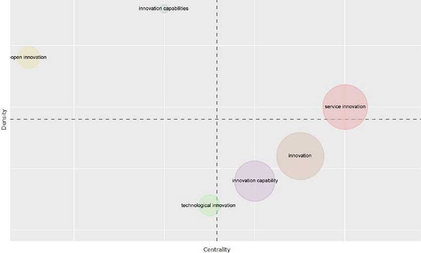 Thematic map (2005-2014)