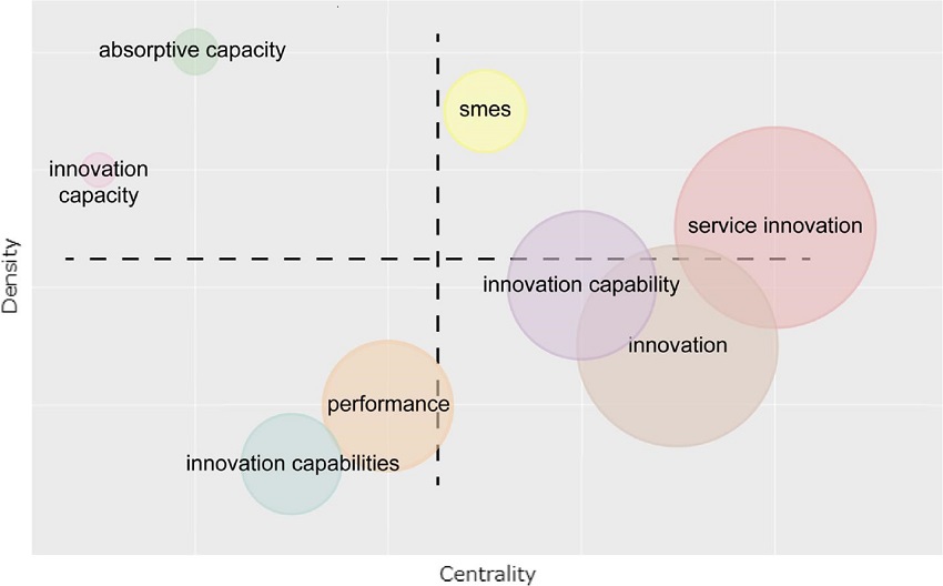 Thematic map (1974-2020)