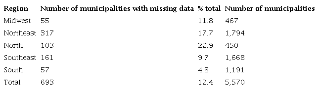 Number of municipalities with missing data by region