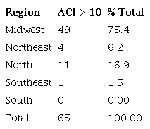 Number of municipalities with an ACI above ten by region