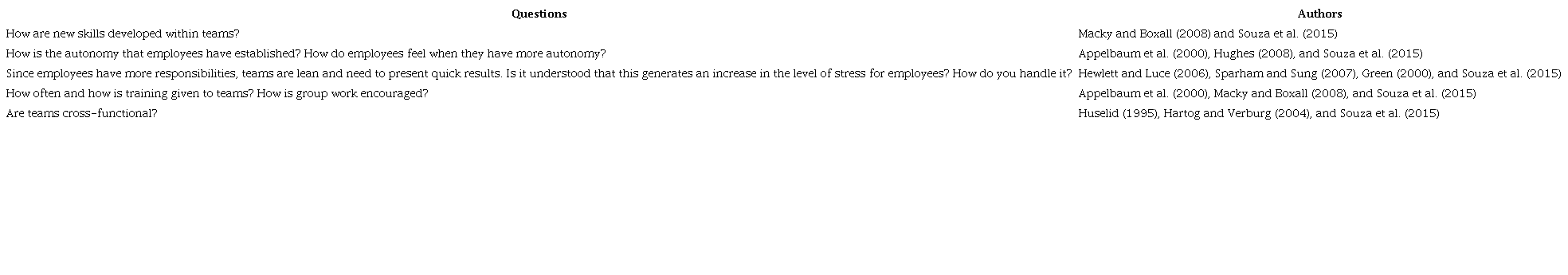 Interview script