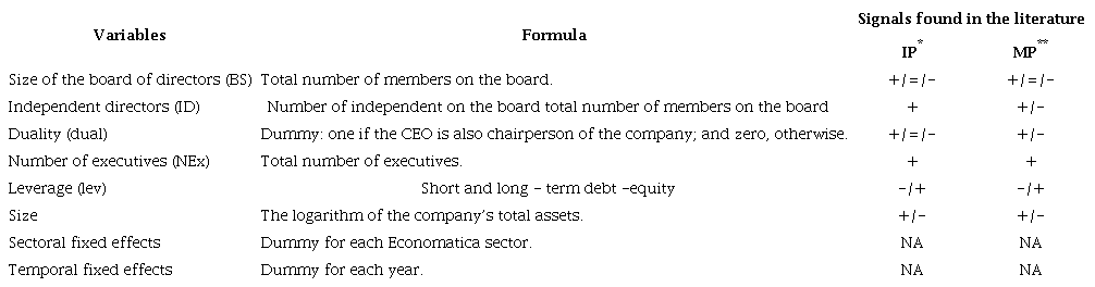 Monitoring, duality, and control variables