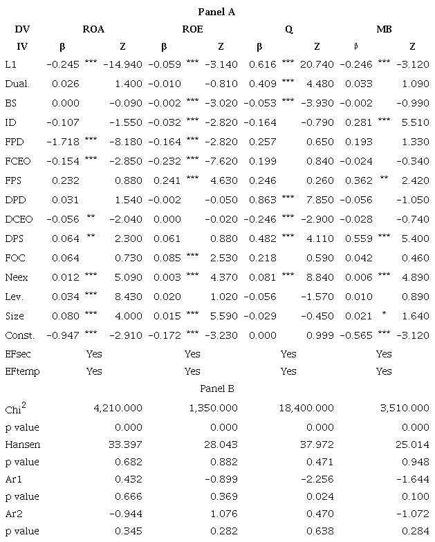 Analysis of the effect of duality, monitoring, and family participation
						on the performance of family companies