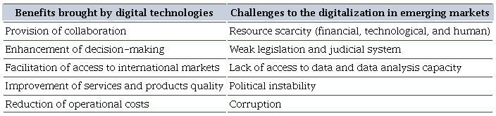 Advantages and challenges of digitalization