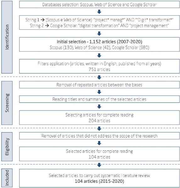 Procedures used in the selection of articles