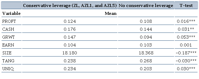Descriptive statistics