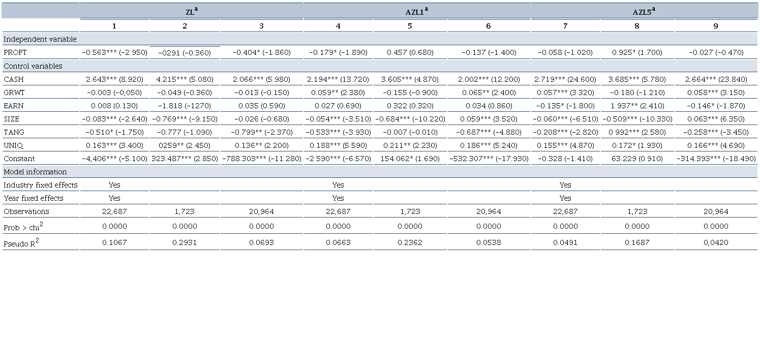 Profitability and conservative leverage