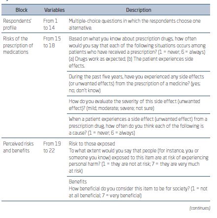Information on the data collection instrument