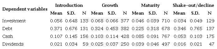 Descriptive statistics per life cycle stage