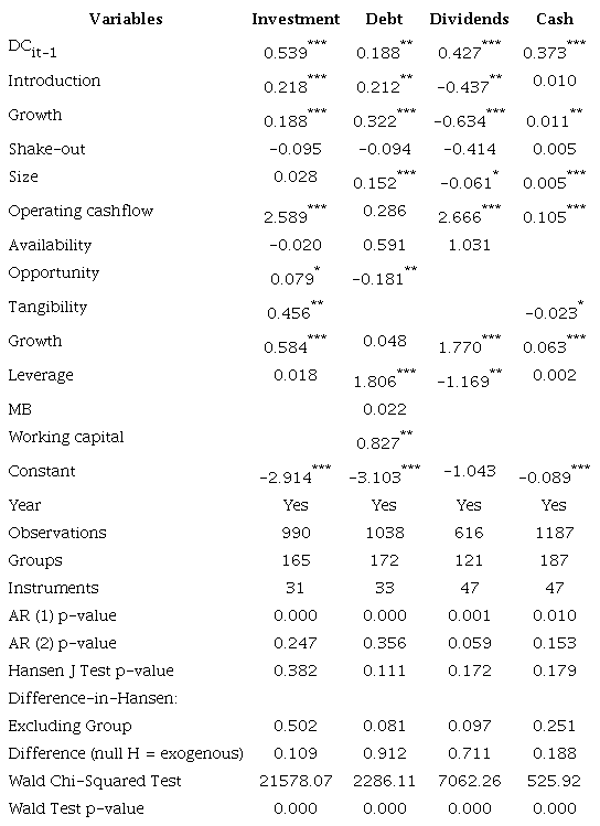 Regression results using the classification of Faff et al. (2016)