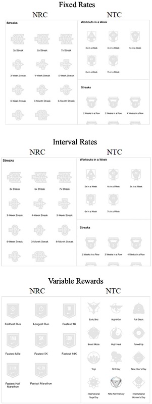 Examples of the Nike app rewards structure
