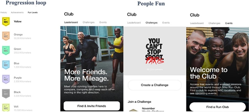 Examples of progression loop and people fun in the NRC
								app