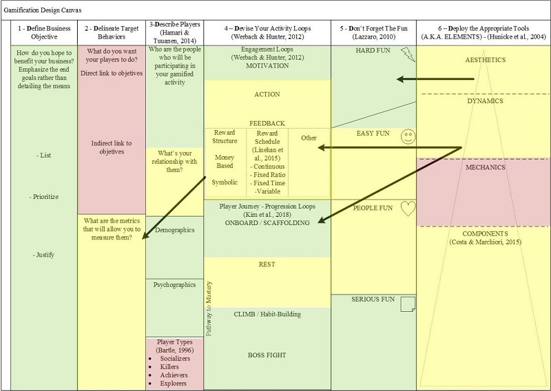 Similarity analysis of fitness apps using Canvas