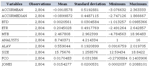 Descriptive statistics