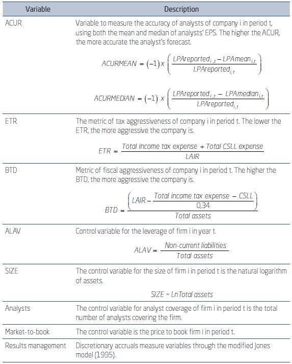 Description of model variables