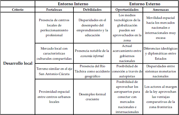 Matriz de determinacin
de condiciones reales