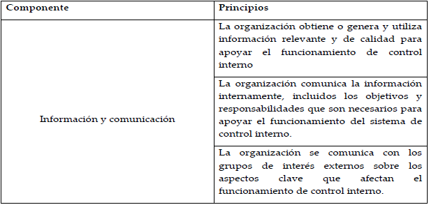 Relacin de la
informacin y comunicacin con los principios