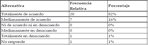  Segregacin de funciones