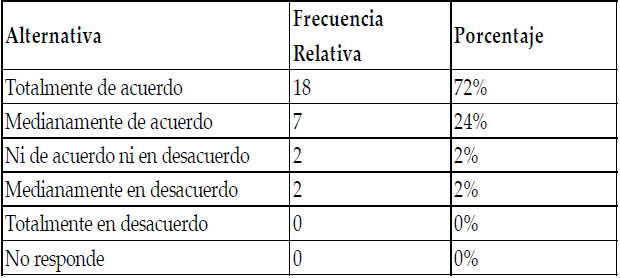 Autorizacin de descuento
en habitaciones