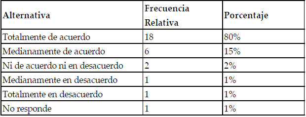 Supervisin peridica por
parte del auditor