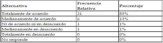 Atencin de reclamos a
los clientes